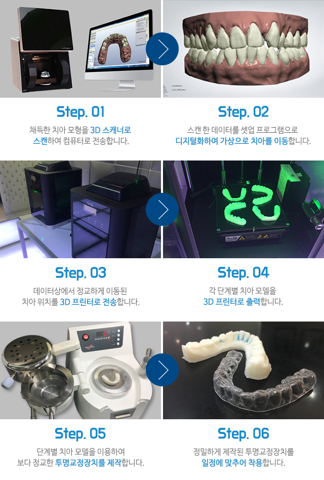3D  